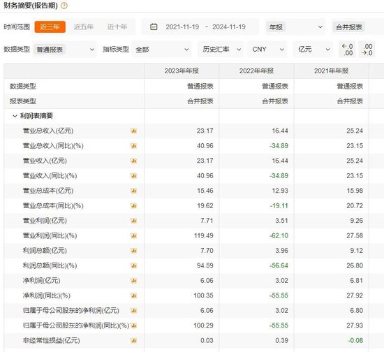 財(cái)達(dá)證券遭罰！因拼單賣私募、違規(guī)炒股……