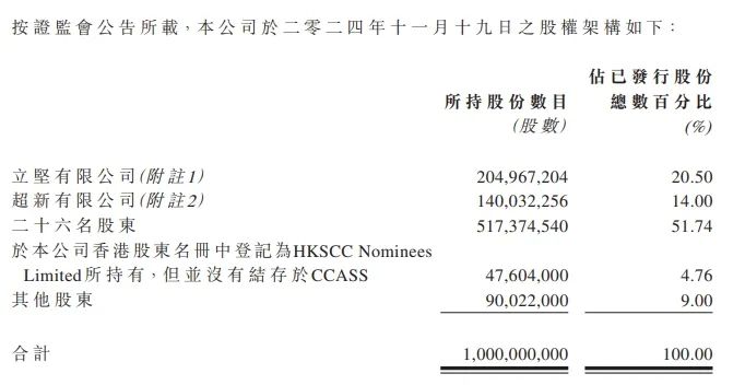 禾苗通信！被香港證監(jiān)會(huì)點(diǎn)名，股價(jià)暴跌86%！
