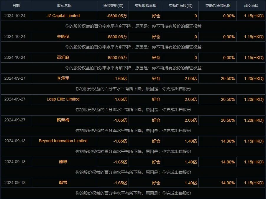 禾苗通信！被香港證監(jiān)會(huì)點(diǎn)名，股價(jià)暴跌86%！