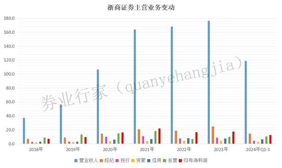 罕見“不正當(dāng)競爭”！浙商證券發(fā)生了啥？