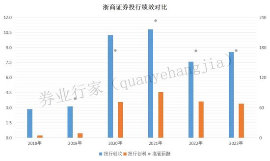 罕見“不正當(dāng)競爭”！浙商證券發(fā)生了啥？