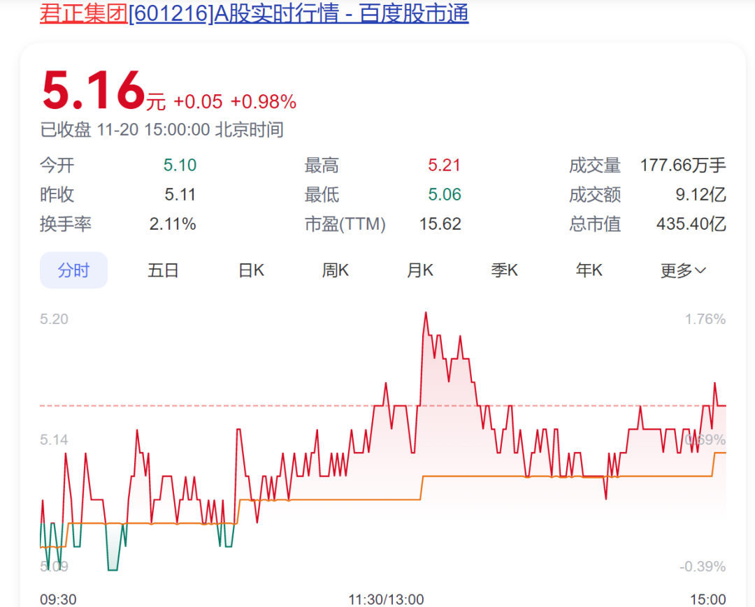 A股創(chuàng)富神話！78歲老太將減持2.5億股股票，對應(yīng)市值超13億元，持股長達(dá)17年