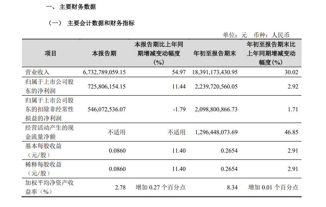 A股創(chuàng)富神話！78歲老太將減持2.5億股股票，對應(yīng)市值超13億元，持股長達(dá)17年