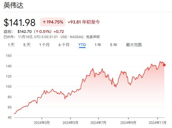 今夜，又到了“英偉達(dá)時刻”！
