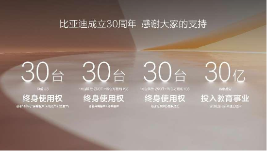 比亞迪成立30周年：技術(shù)引領(lǐng)，成就全球首家千萬輛新能源汽車下線