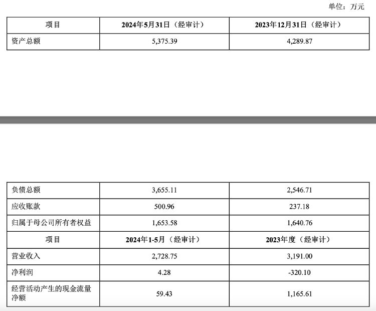再次掛牌！璉升科技擬1684萬元轉(zhuǎn)讓全資子公司股權(quán)及商標(biāo)，多年凈利虧損