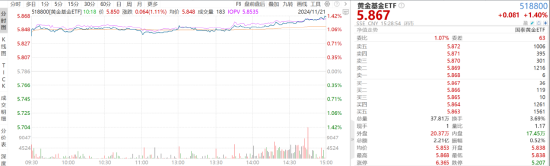 ETF日報：創(chuàng)新藥板塊仍將是醫(yī)藥板塊熱門的投資賽道之一，估值修復空間或值得期待