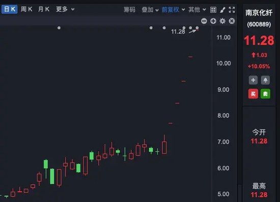 理性投資！多只大牛股，提示風險！