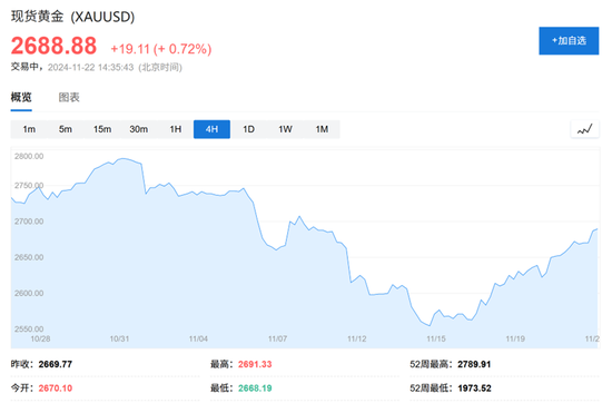 高盛2025大宗商品展望：做多黃金是“Top Trade”，油氣價格或“短暫上行”