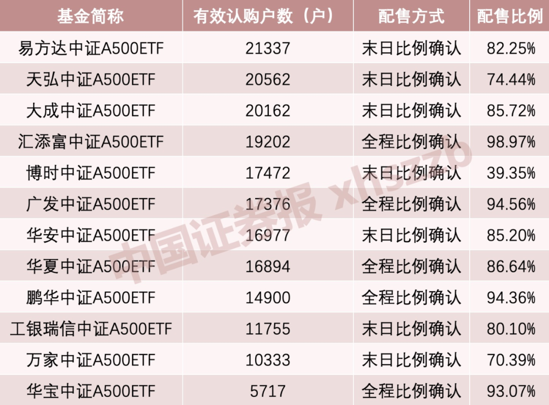 利好！A股增量資金來了