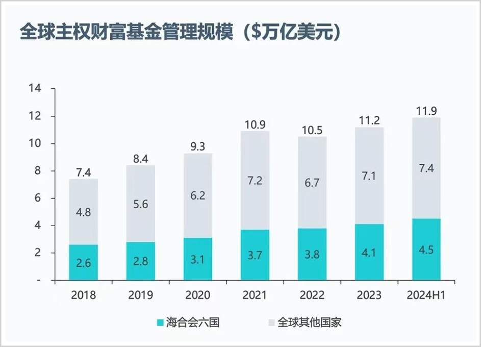 手握30萬億，最敢賭A股的外資中東資本，還在瘋狂加倉！