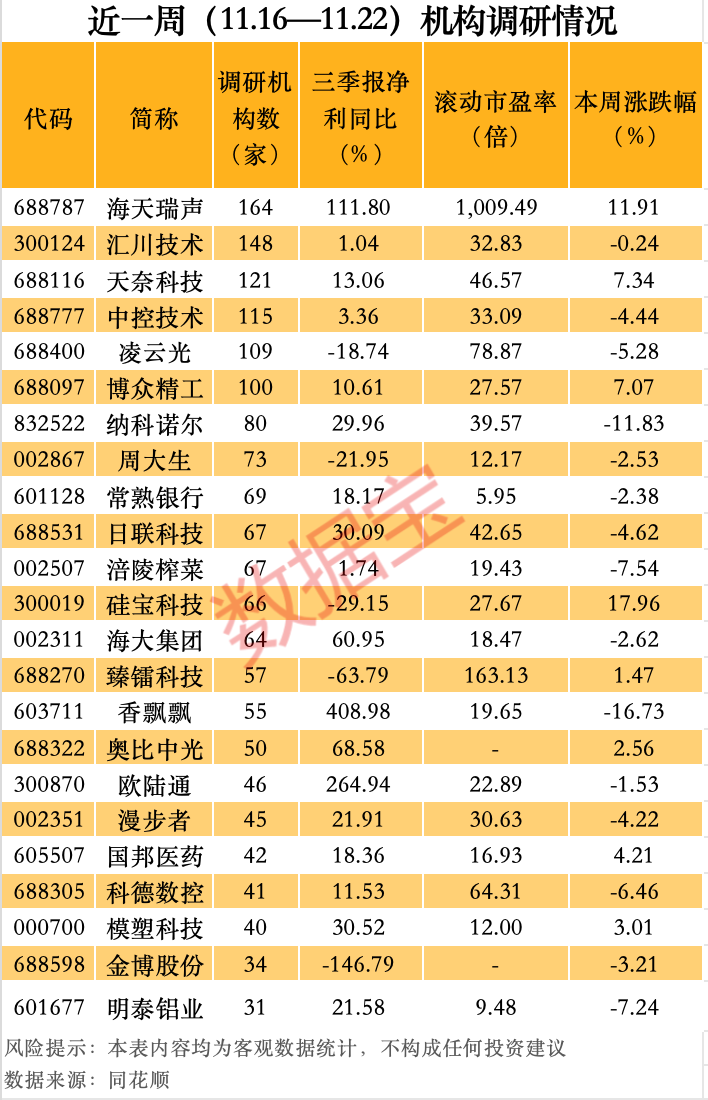 最牛AI股，歷史新高，累計大漲3065.34%！