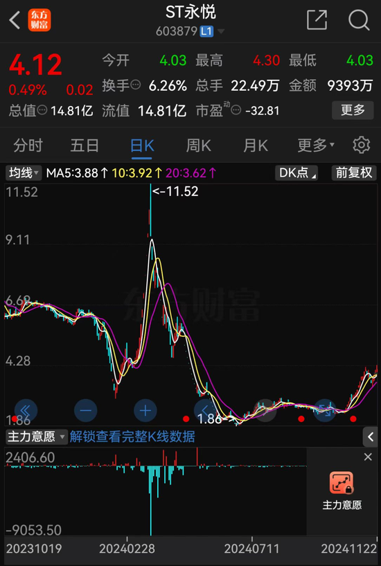 低空經(jīng)濟(jì)“大妖股”，突發(fā)！