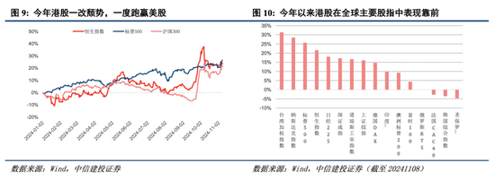 中信建投港股及美股2025年投資策略：中概科技更積極表現(xiàn)，美股科技盛宴仍未落幕