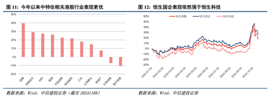 中信建投港股及美股2025年投資策略：中概科技更積極表現(xiàn)，美股科技盛宴仍未落幕