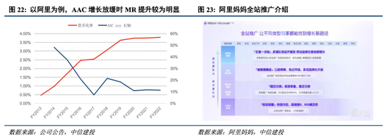 中信建投港股及美股2025年投資策略：中概科技更積極表現(xiàn)，美股科技盛宴仍未落幕