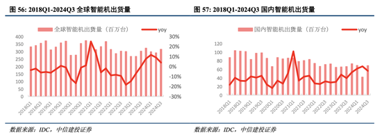 中信建投港股及美股2025年投資策略：中概科技更積極表現(xiàn)，美股科技盛宴仍未落幕