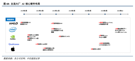 中信建投港股及美股2025年投資策略：中概科技更積極表現(xiàn)，美股科技盛宴仍未落幕