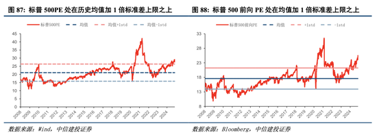 中信建投港股及美股2025年投資策略：中概科技更積極表現(xiàn)，美股科技盛宴仍未落幕