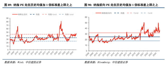 中信建投港股及美股2025年投資策略：中概科技更積極表現(xiàn)，美股科技盛宴仍未落幕