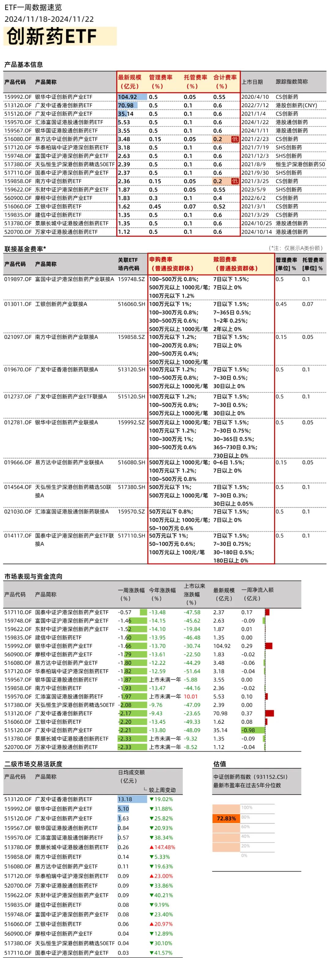 政策利好不斷，創(chuàng)新藥ETF如何選？