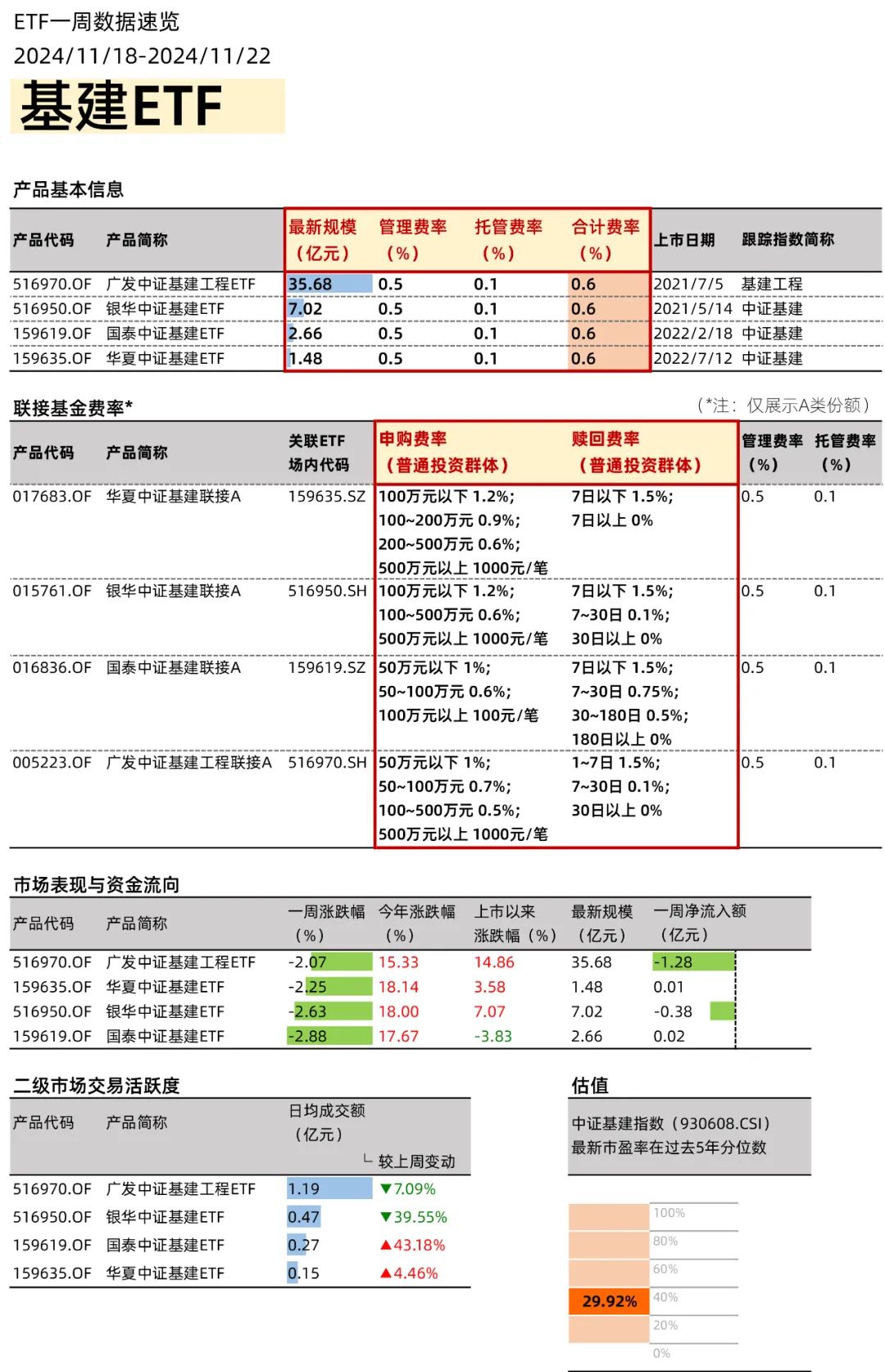 政策利好不斷，創(chuàng)新藥ETF如何選？