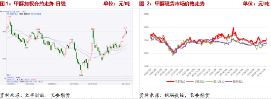 長安期貨張晨：供給利多將逐步兌現(xiàn)，甲醇仍有支撐