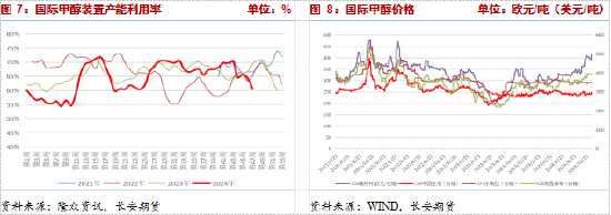長安期貨張晨：供給利多將逐步兌現(xiàn)，甲醇仍有支撐