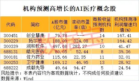 一地發(fā)現(xiàn)超40條金礦脈，這只黃金股躺贏？公司最新回應(yīng)！AI醫(yī)療有新利好