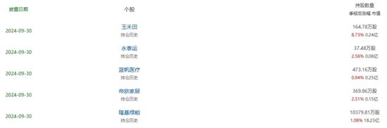 光伏巨頭董事長，剛剛增持完1億元，還要再增持1億元！