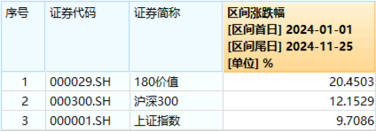 再提央國企市值管理！高股息震蕩回落，價(jià)值ETF（510030）抱憾收綠！機(jī)構(gòu)：市場短期波動(dòng)不改中長期趨勢