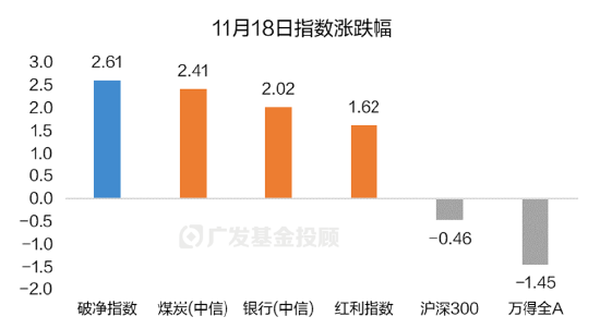 破凈主題大漲退潮后，紅利風格未來機會如何？