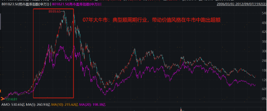 破凈主題大漲退潮后，紅利風格未來機會如何？