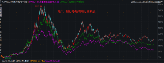 破凈主題大漲退潮后，紅利風格未來機會如何？