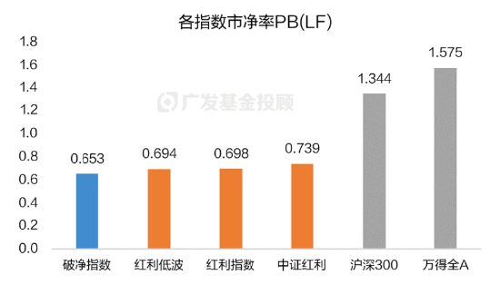 破凈主題大漲退潮后，紅利風格未來機會如何？