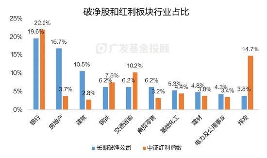 破凈主題大漲退潮后，紅利風格未來機會如何？