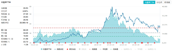 吃喝板塊逆市上揚，食品ETF（515710）盤中上探1.44%！機構(gòu)：2025年食飲行業(yè)或?qū)⑥D(zhuǎn)入復(fù)蘇階段