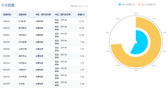 吃喝板塊逆市上揚，食品ETF（515710）盤中上探1.44%！機構(gòu)：2025年食飲行業(yè)或?qū)⑥D(zhuǎn)入復(fù)蘇階段