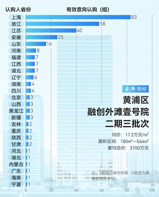 單價(jià)超15萬的豪宅，今年已成交超2000套！誰在掃貨上海豪宅？