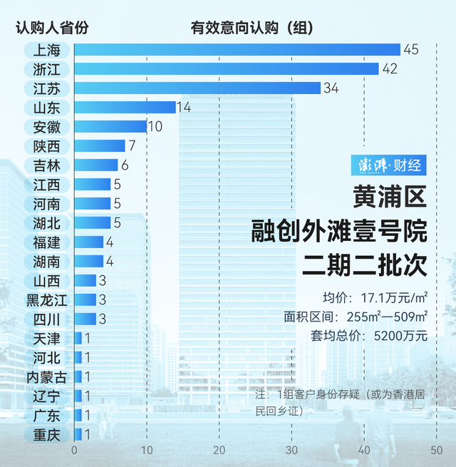 單價(jià)超15萬的豪宅，今年已成交超2000套！誰在掃貨上海豪宅？