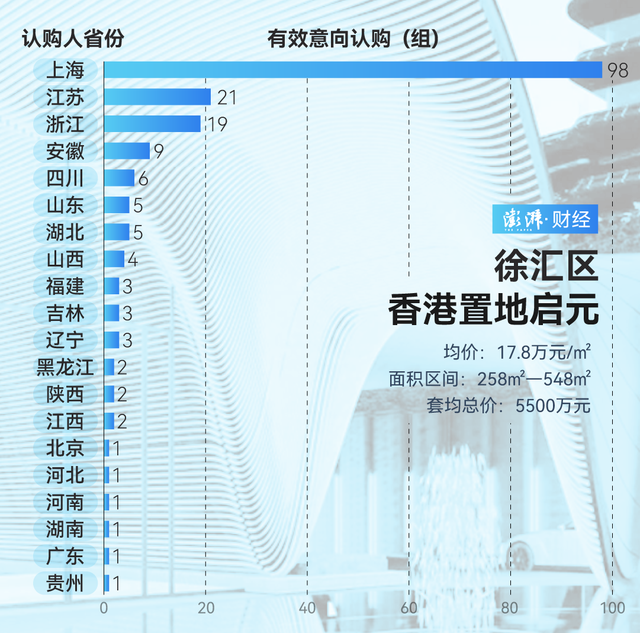 單價(jià)超15萬的豪宅，今年已成交超2000套！誰在掃貨上海豪宅？