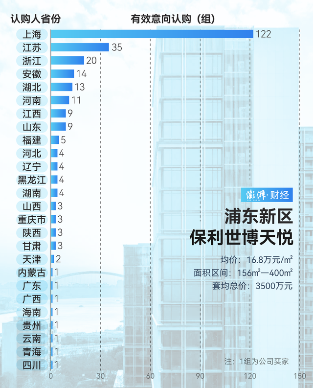 單價(jià)超15萬的豪宅，今年已成交超2000套！誰在掃貨上海豪宅？