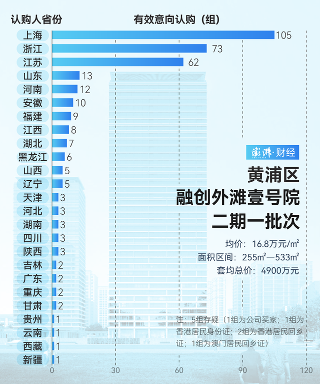 單價(jià)超15萬的豪宅，今年已成交超2000套！誰在掃貨上海豪宅？