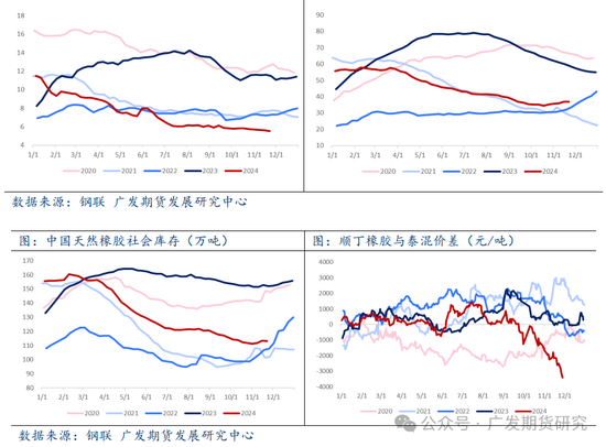 橡膠：天然橡膠偏強(qiáng)運(yùn)行，帶動(dòng)合成橡膠補(bǔ)漲