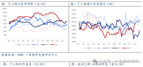 橡膠：天然橡膠偏強(qiáng)運(yùn)行，帶動(dòng)合成橡膠補(bǔ)漲