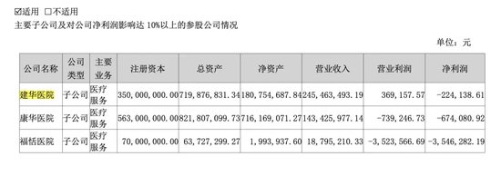 突發(fā)！被處罰，旗下醫(yī)院存過度醫(yī)療、超標(biāo)收費行為