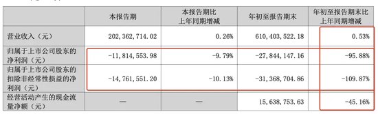 突發(fā)！被處罰，旗下醫(yī)院存過度醫(yī)療、超標(biāo)收費行為