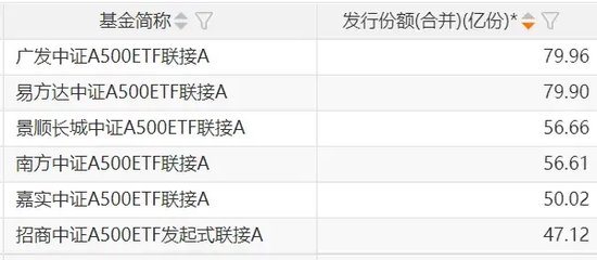 再迎新紀(jì)錄！增量資金持續(xù)入場(chǎng)