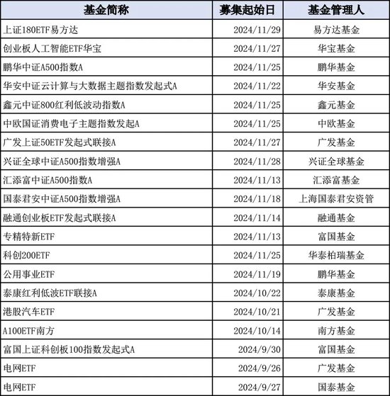 再迎新紀(jì)錄！增量資金持續(xù)入場(chǎng)