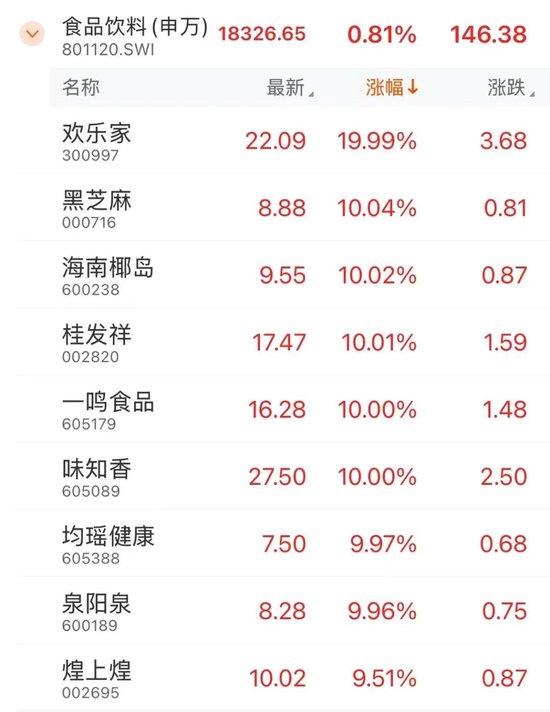 全面上揚(yáng)！股債，皆漲！
